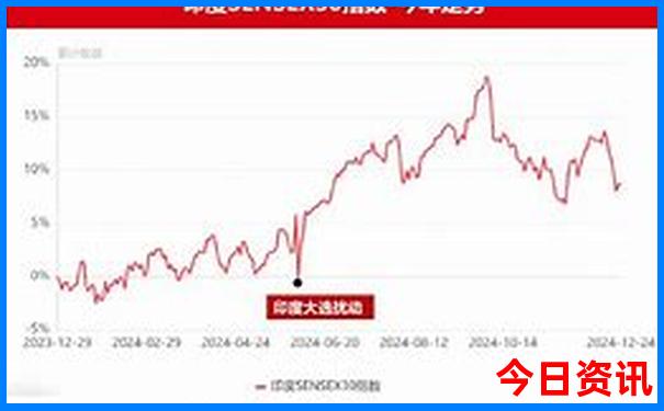 中国地震排行榜前十名